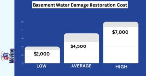 Basement Water Damage Restoration Cost 