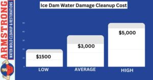 Ice Dam Water Damage Cleanup Cost