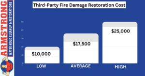 Third-Party Fire Damage Restoration Cost