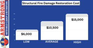 Structural Fire Damage Restoration Cost