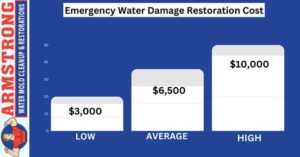 Emergency Water Damage Restoration Cost