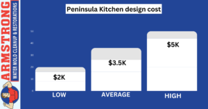 Peninsula Kitchen design
